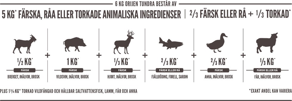 Orijen Tundra, 6kg