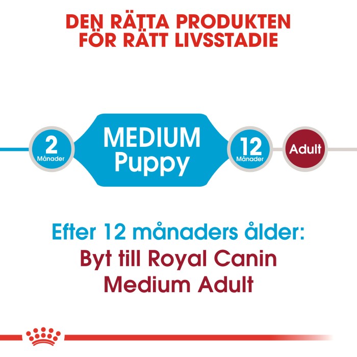Royal Canin Medium Puppy, 4kg