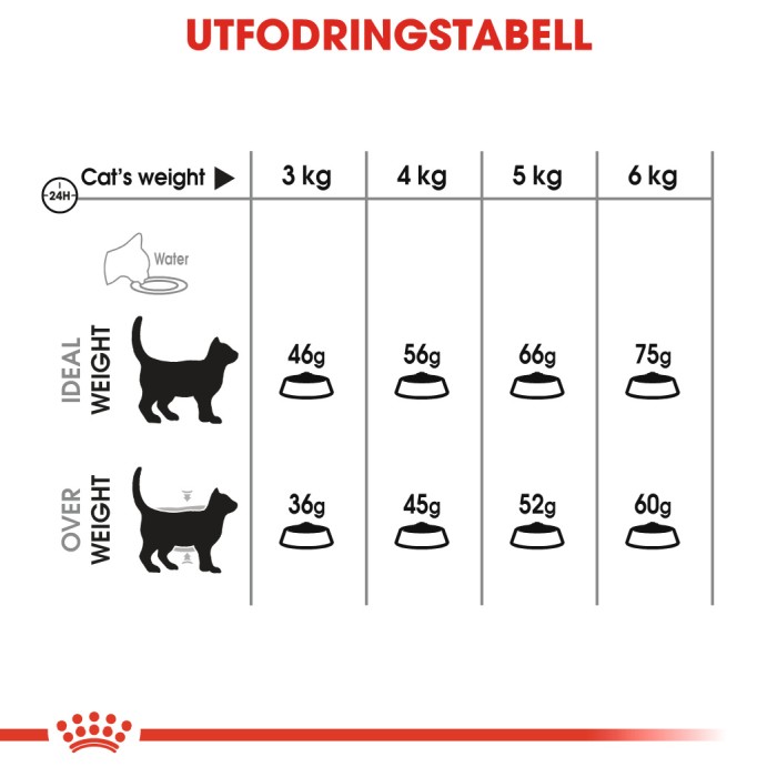 Royal Canin Oral Care 1,5kg